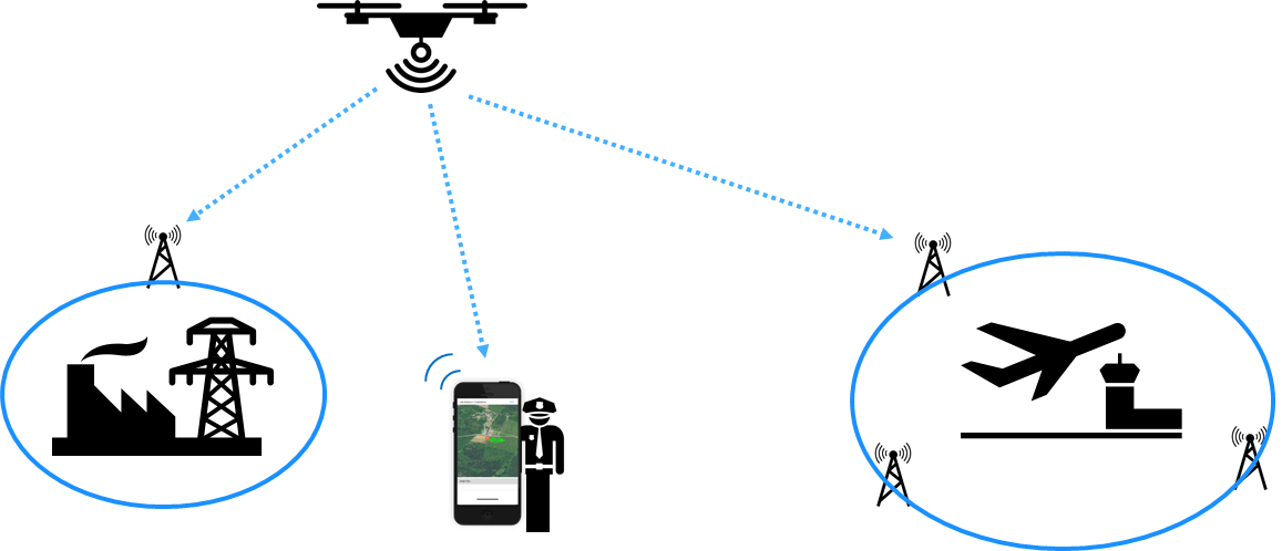 What is Remote ID for drones?